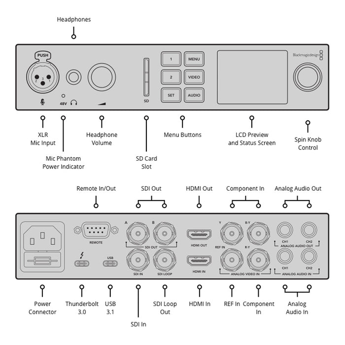 Blackmagic Ultrastudio 4k Mini